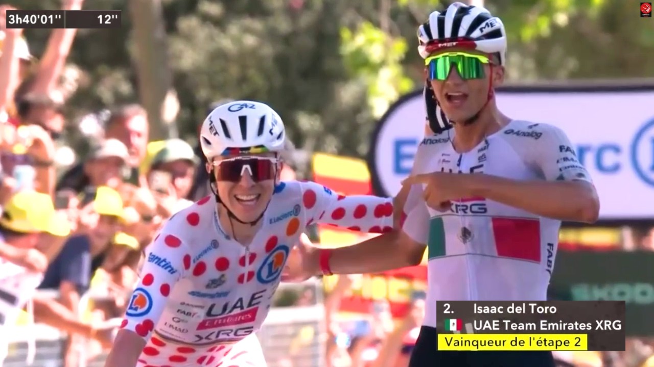 Del Toro leads UAE 1-2 as GC favourites finish together